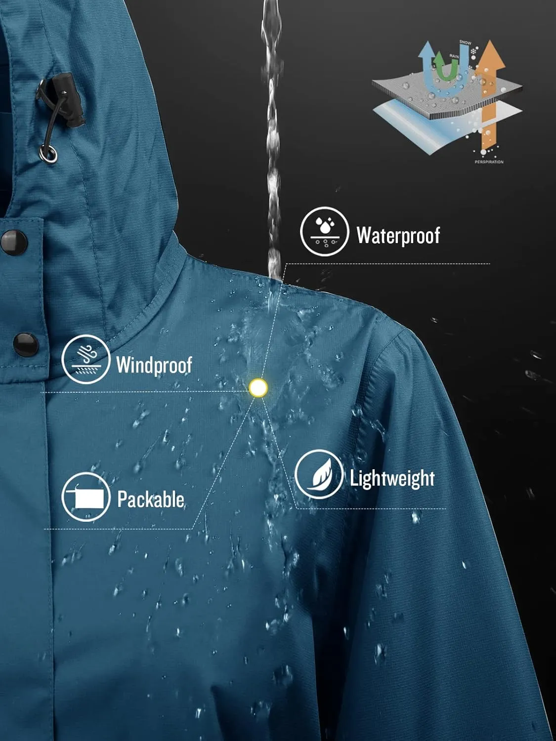 SaphiRose Women's Long Rain Jacket Waterproof Lightweight Hooded Raincoat Packable Knee Length Rain coat
